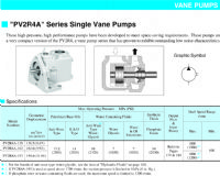 Bombas de Paletas "PV2R4A" Series Single Vane Pumps
